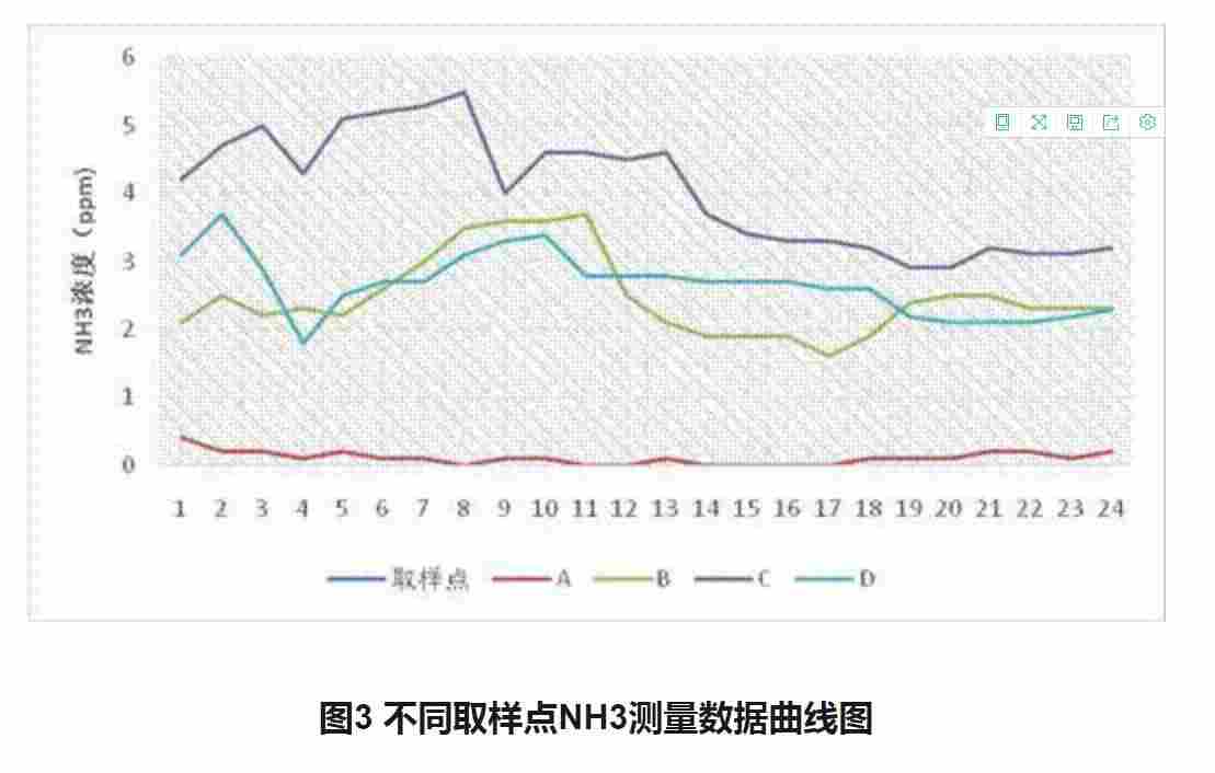 矩阵式流量计丨矩阵式流量测量装置丨烟气测量的应用丨咨询托尔巴上海部 TORBAR®