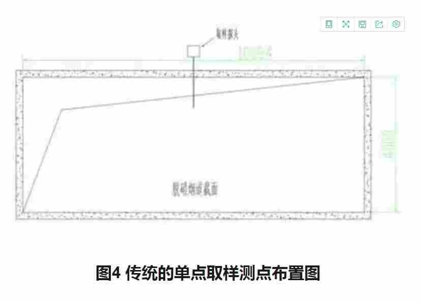 矩阵式流量计丨矩阵式流量测量装置丨烟气测量的应用丨咨询托尔巴上海部 TORBAR®