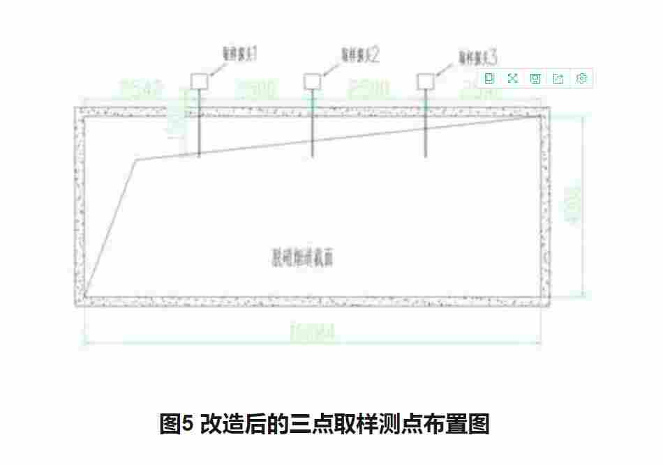 矩阵式流量计丨矩阵式流量测量装置丨烟气测量的应用丨咨询托尔巴上海部 TORBAR®