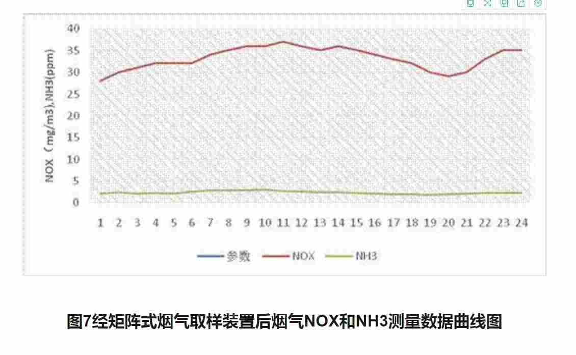 矩阵式流量计丨矩阵式流量测量装置丨烟气测量的应用丨咨询托尔巴上海部 TORBAR®