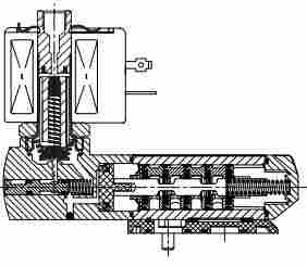 阿斯卡EFG551G401MO(常闭)电磁阀特征