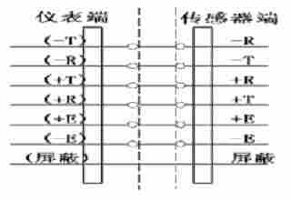 浅谈数字式汽车衡的安装调试方法
