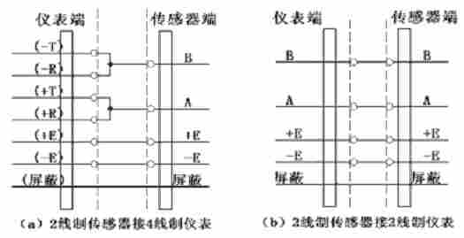 浅谈数字式汽车衡的安装调试方法
