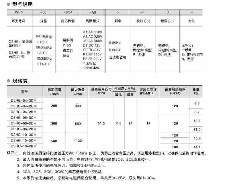 电液换向阀的选型与技术参数