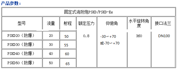 PSKD30EX防爆型不锈钢遥控消防水炮厂家价格