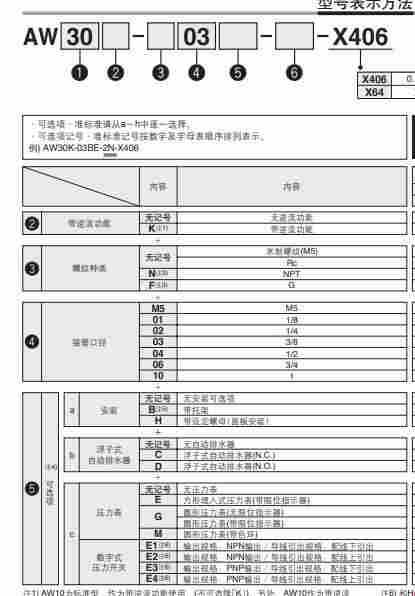 AW30-02BG-A，原装过滤减压阀主营产品