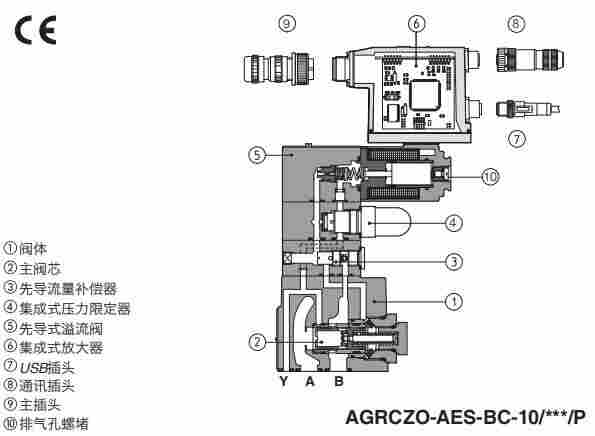 ATOS比例减压阀AGRCZO-AEB-NP-10/210/R开环控制