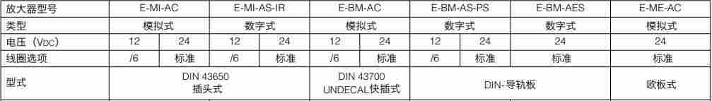 ATOS比例溢流阀SAGMZE-A型产品介绍