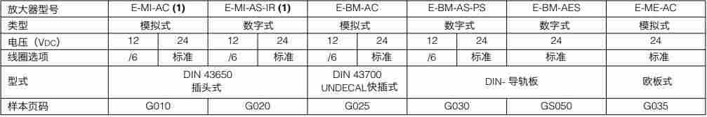 ATOS比例溢流阀CART SRZME-A插装式