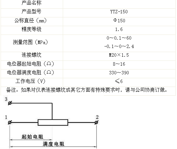 电阻远传压力表