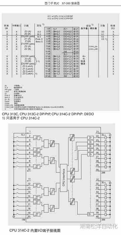 西门子6ES7316-2AG00-0AB0价格 技术数据松洋自动化