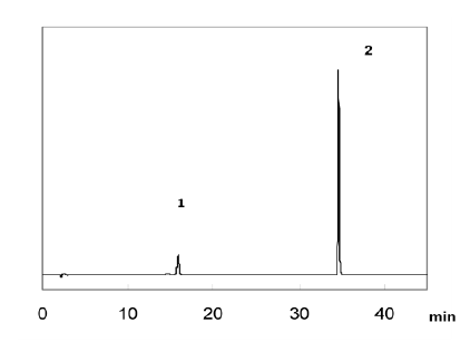 北京英莱克提供ODS-100V色谱柱参考2015版（药典）测定甘草苷含量