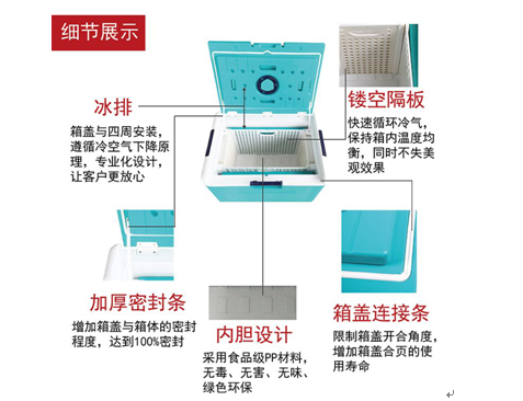 1592630713980744.png 冷链物流三要点:冷藏车、保温箱、温湿度记录仪