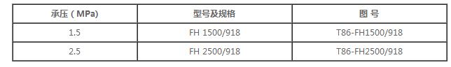 抗冲击波活门井下爆破材料库抗冲击波密闭门产品说明