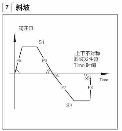 阿托斯E-BM-AC模拟型放大器安装和启动的注意事项