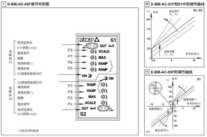 阿托斯E-BM-AC模拟型放大器安装和启动的注意事项