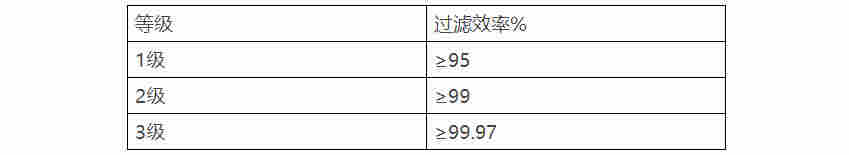 口罩过滤效率检测仪评估医用口罩等级