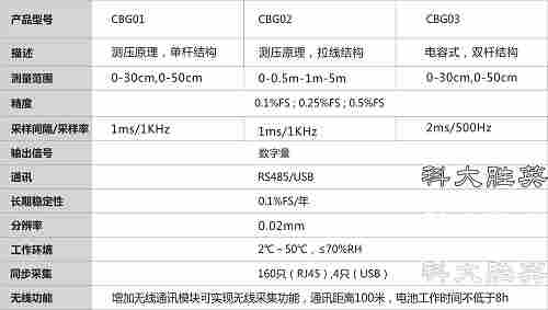 高精度智能数字浪高仪/波高仪/液位计
