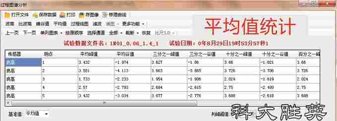 高精度智能数字浪高仪/波高仪/液位计