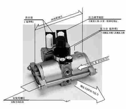 1592889603817000.jpg *销售原装CKD的增压器及套件空气罐