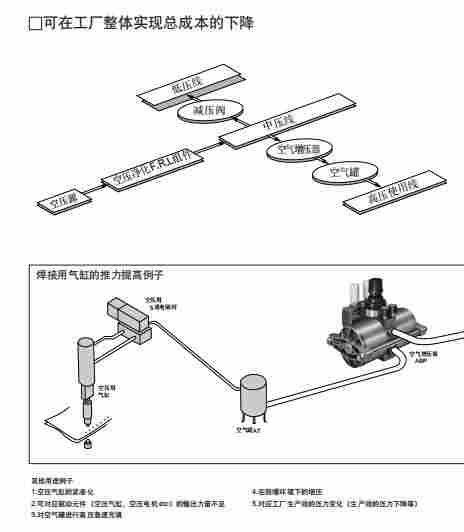 1592889732200220.jpg *销售原装CKD的增压器及套件空气罐