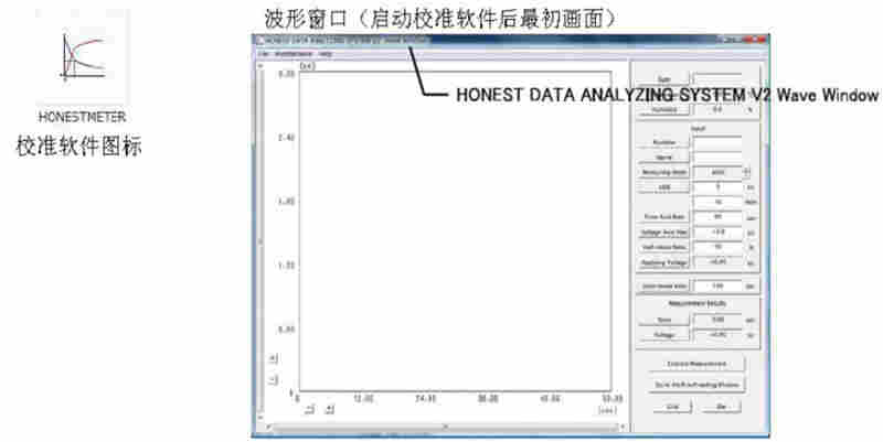 防护服静电衰减测试仪操作流程