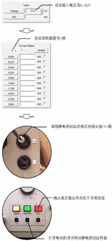 防护服静电衰减测试仪操作流程