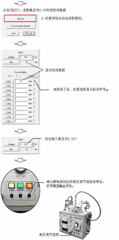 防护服静电衰减测试仪操作流程