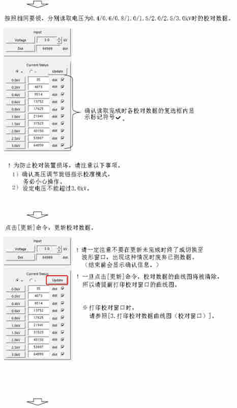 防护服静电衰减测试仪操作流程
