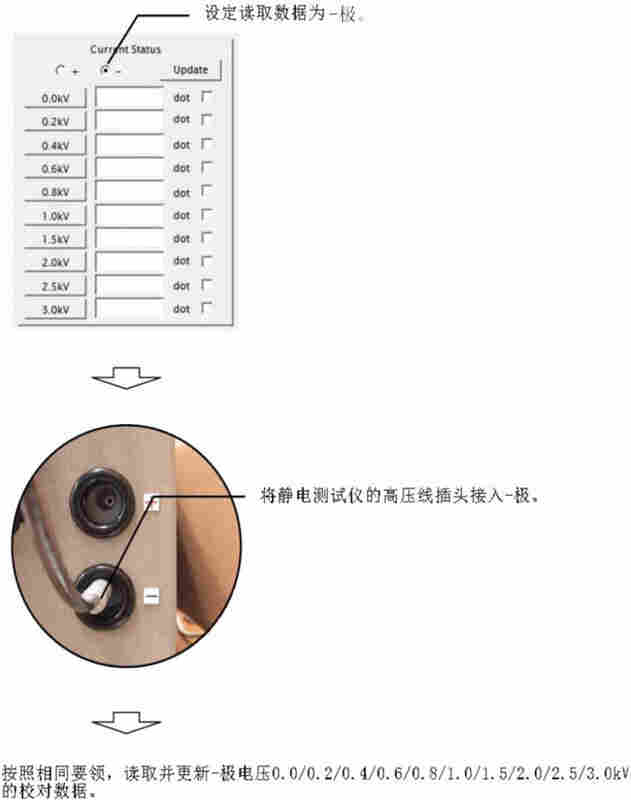 防护服静电衰减测试仪操作流程