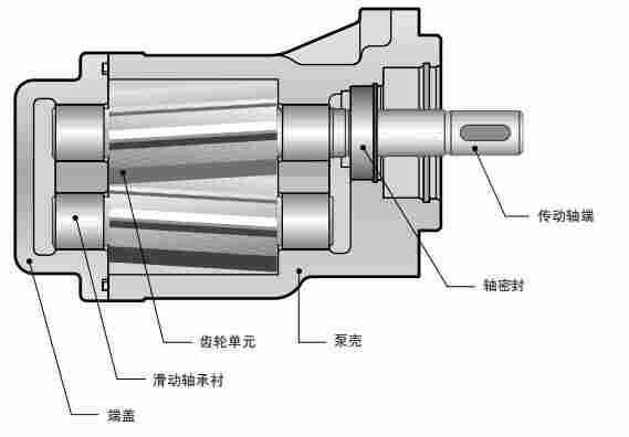KRACHT齿轮泵KF80RF2-D15的结构特点及安装要求