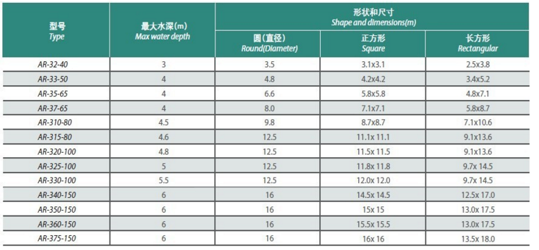 单相潜水离心曝气机厂家