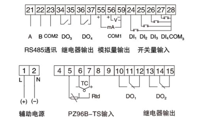 安科瑞PZ96B-S数码显示线速表输入DC4-20mA反显表