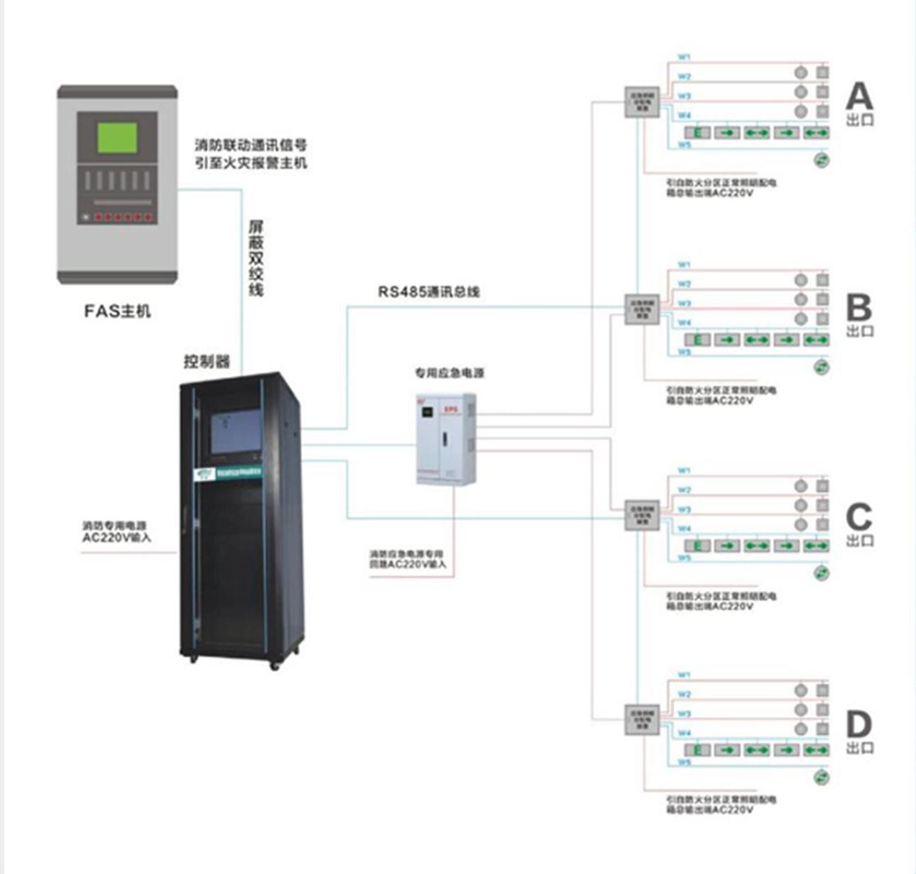 智能疏散系统ZD-PD-300-6应急照明配电箱
