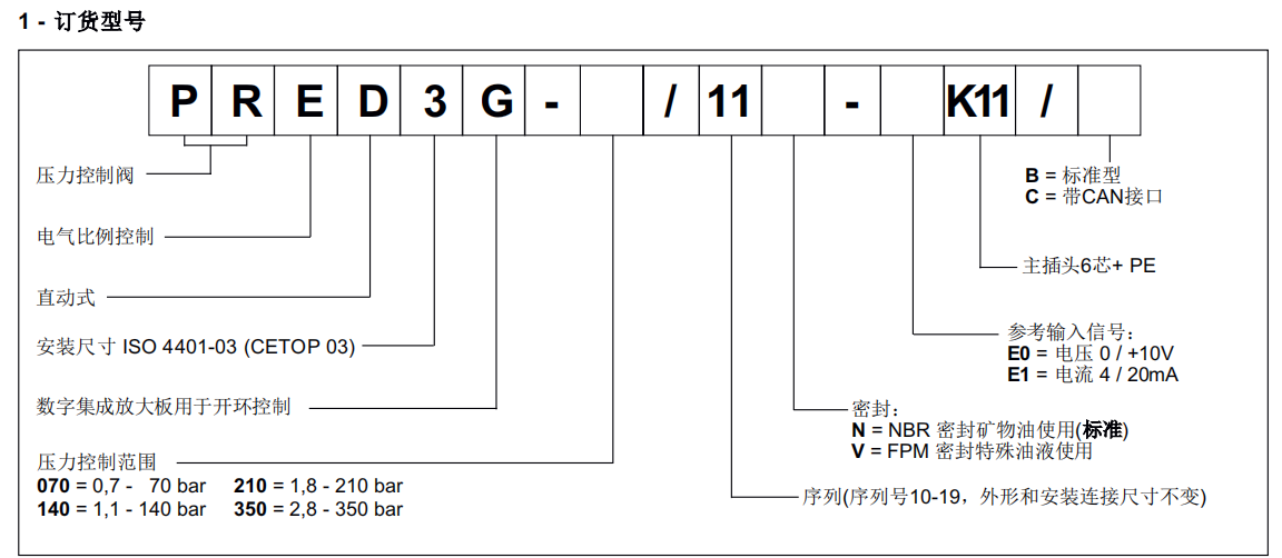 PRED3G-070/11V-E0K11/B