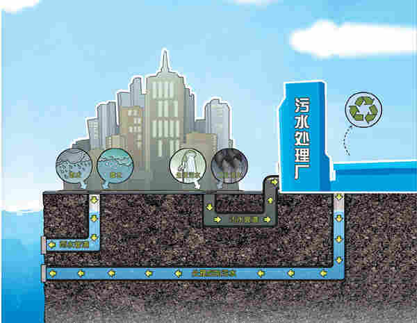 一分钟带你了解雨污分流