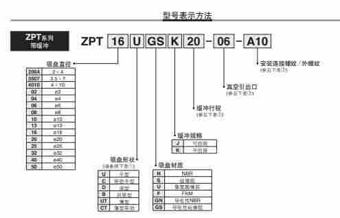 日本SMC带缓冲吸盘 ZPT16CNJ10-04-A10
