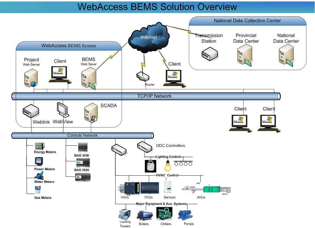 WEMI-EMS低壓電力監控系統2022正在更新