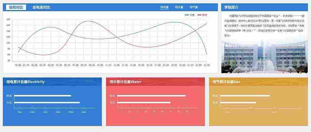 2022已更新舜高智能SynchroEMS电力集中监控系统