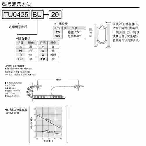 延邊安圖SMC氣管TU0604R-20代理