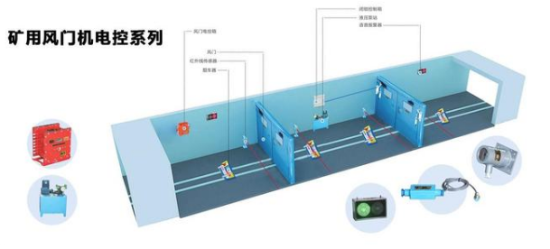 煤矿全自动减压风门,气动减压风门结构特点