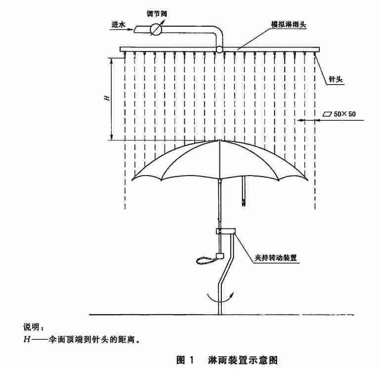 晴雨伞淋雨装置