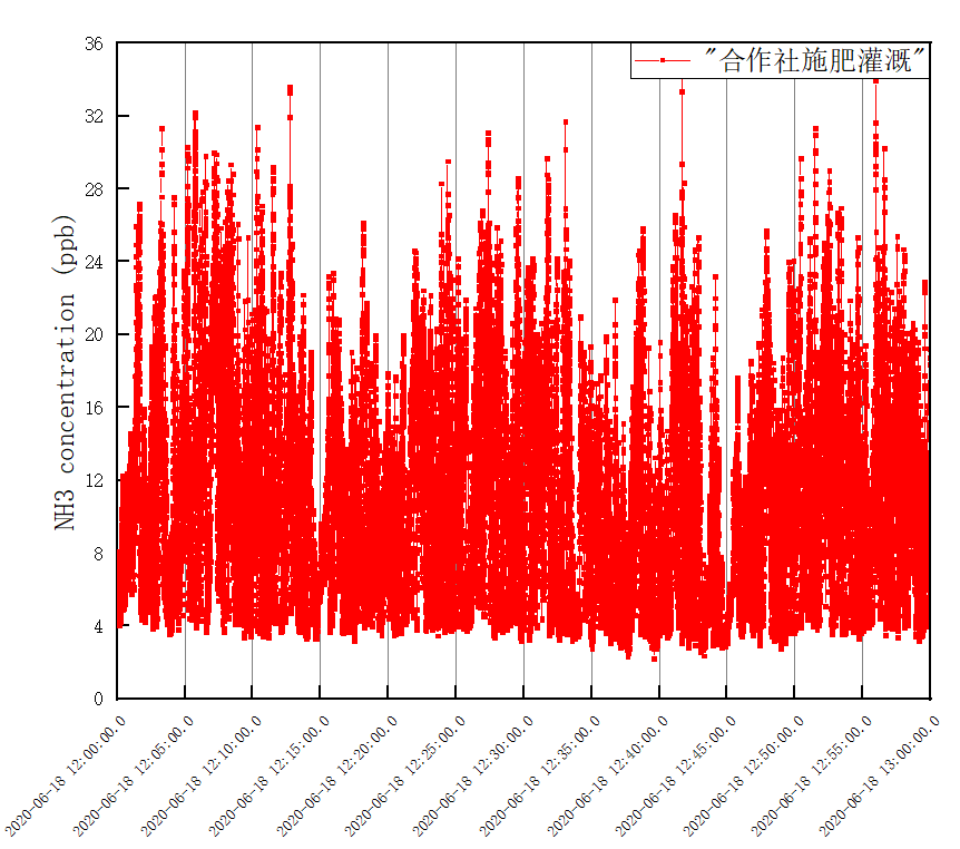 海尔欣参与农业大学 刘学军教授课题研究项目 下篇