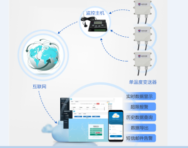 温度变送器和热电阻的区别是什么？