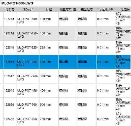 全新festo位移传感器152646 *位移测量