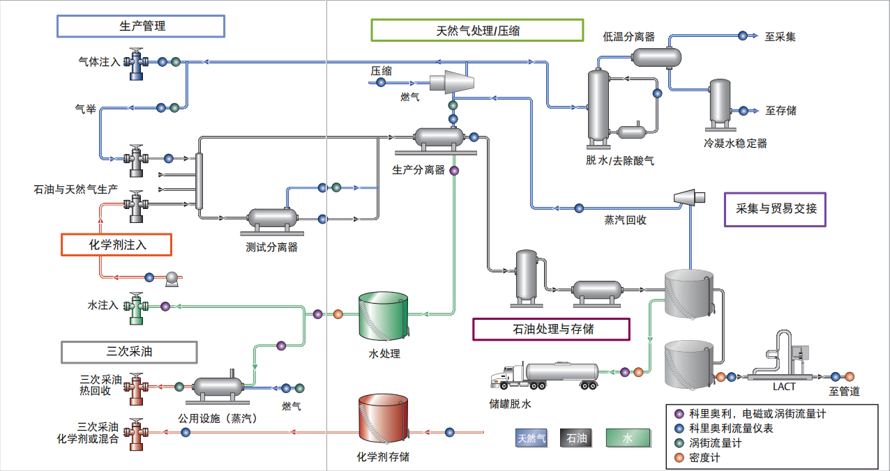 1594793921998335.png 艾默生质量流量计如何测量石油和天然气