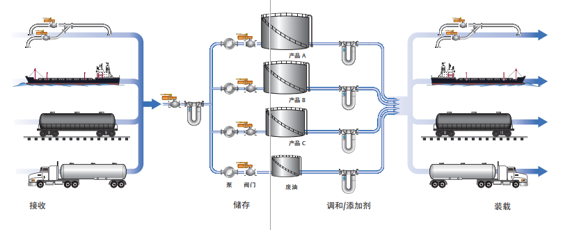 艾默生质量流量计终端测量选型