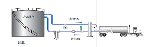 艾默生质量流量计终端测量选型