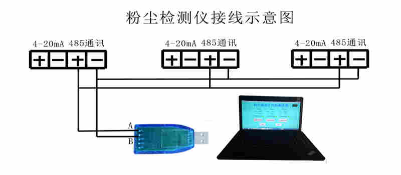 疾病预防中心在用粉尘浓度检测仪