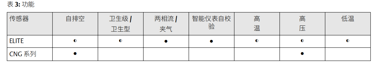 艾默生质量流量计规格型号汇
